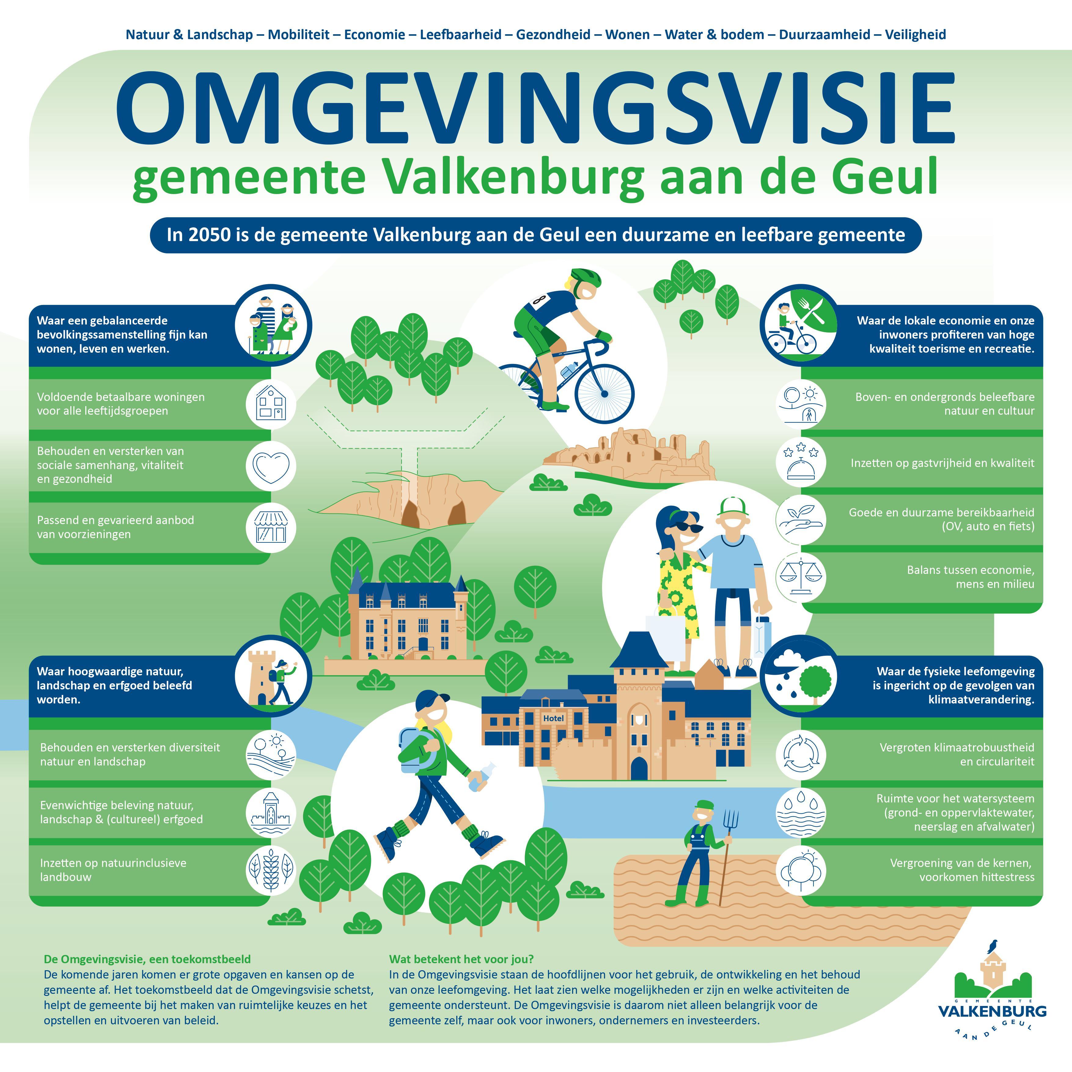 Infographic omgevingsvisie